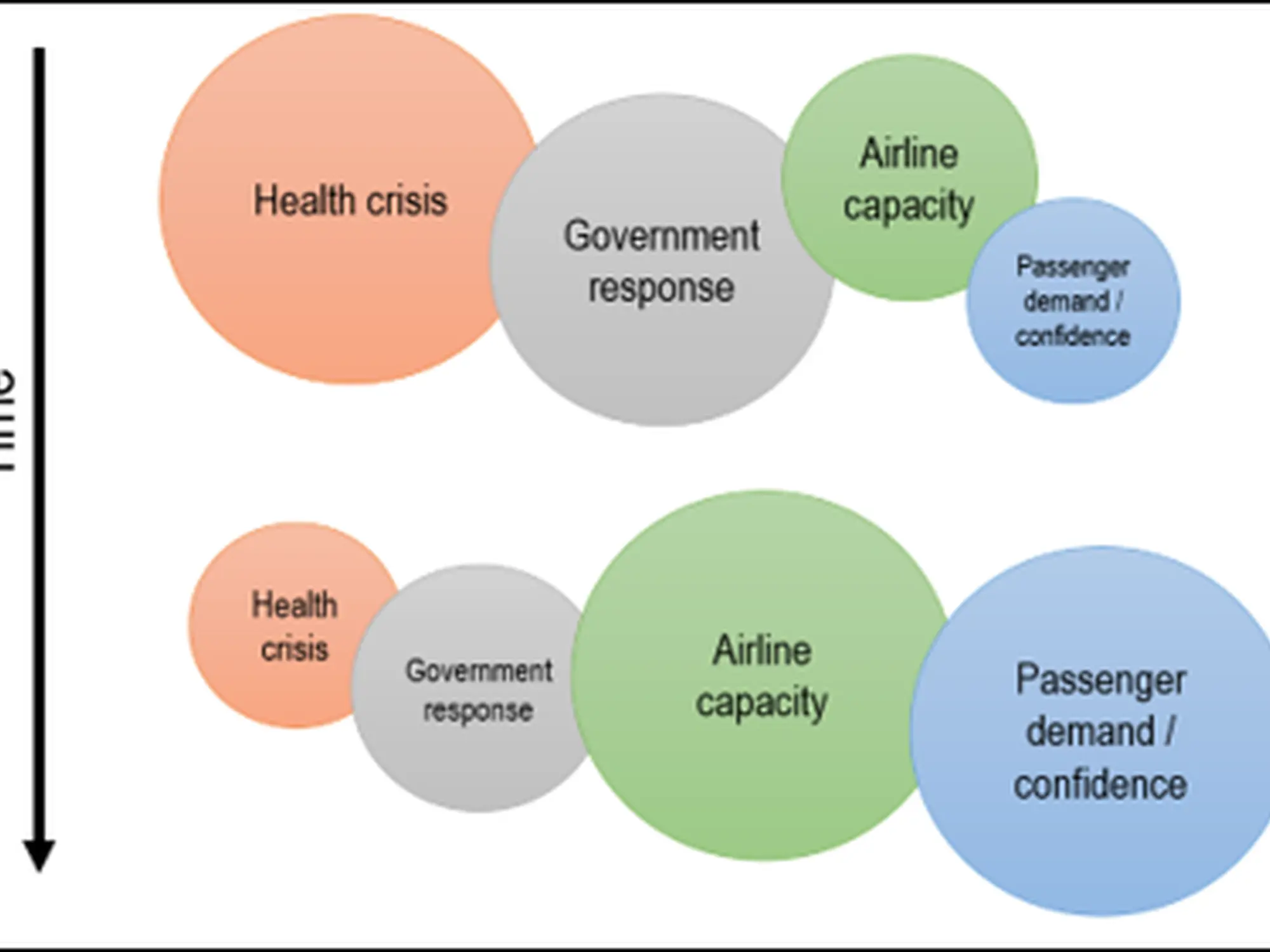 Air connectivity Air connectivity