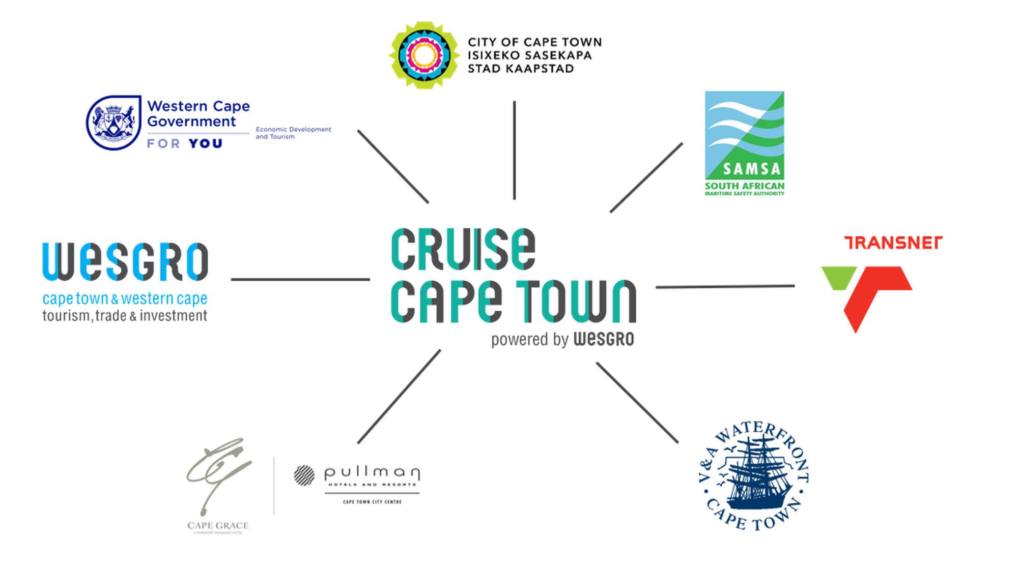 Cruise wheel 2025 Cruise wheel 2025